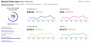 AirDNA Airbnb San Antonio Market Overview