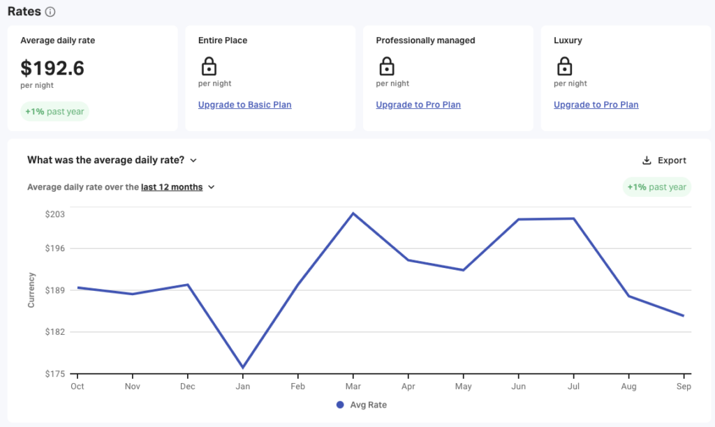 Airbnb San Antonio Average Daily Rate in 2023