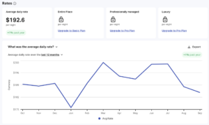 Airbnb San Antonio Average Daily Rate in 2023