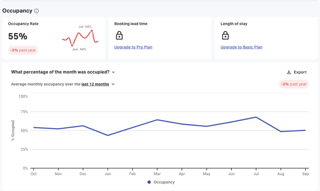 Airbnb San Antonio Occupancy Rate 2023