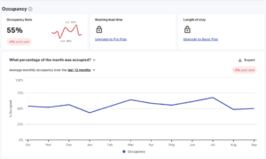 Airbnb San Antonio Occupancy Rate 2023