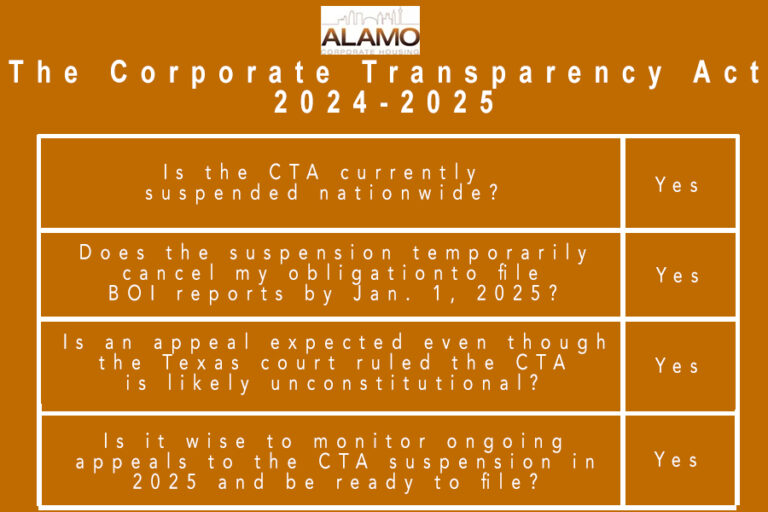 Corporate Transparency Act in 20245 What You Need To Know