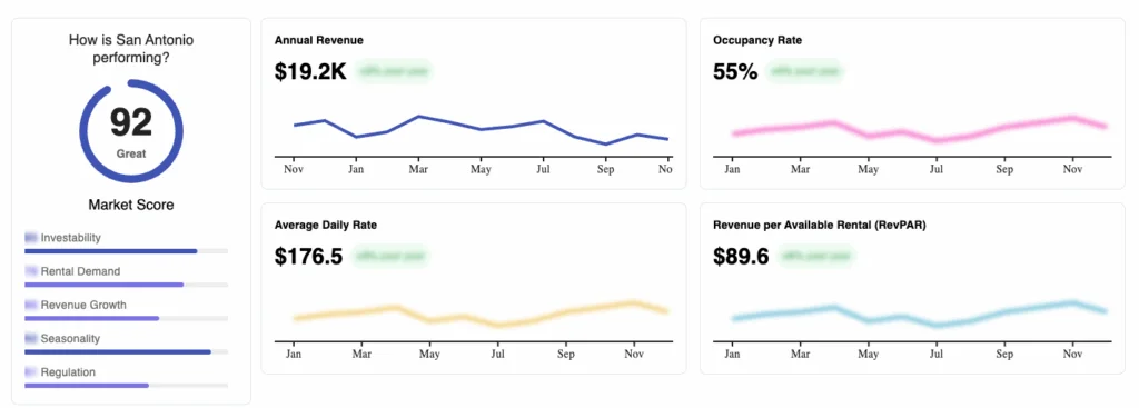 AirDNA data for San Antonio AirBnbs in 2025