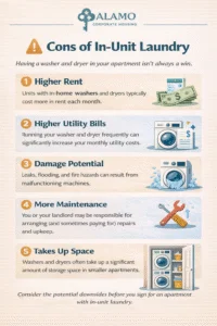 Cons of in-unit laundry graphic