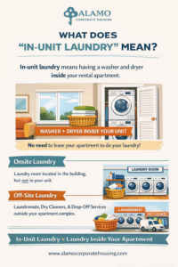 What is in unit laundry graphic